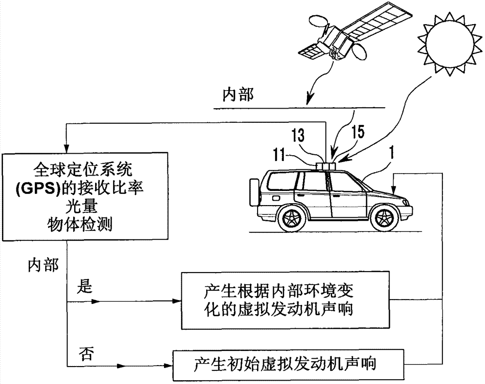 System of controling virtual engine sound and method thereof