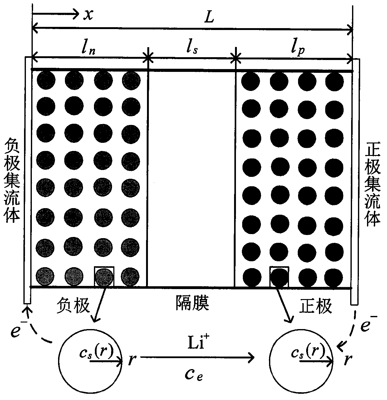 Online Estimation Method of State of Charge of Li-ion Battery Based on Extended Single Event Model