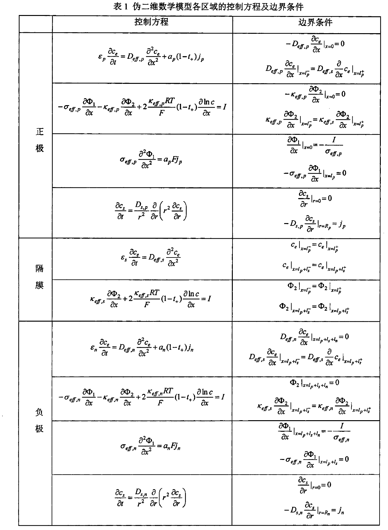 Online Estimation Method of State of Charge of Li-ion Battery Based on Extended Single Event Model