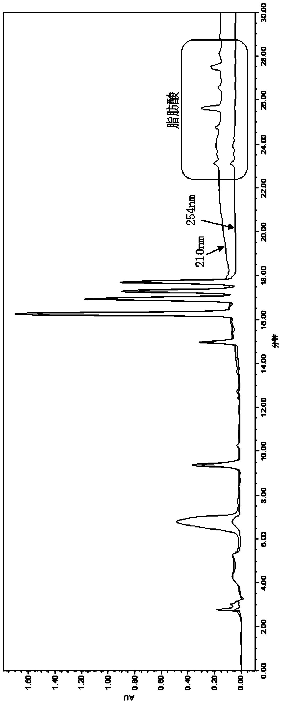 Preparation method of iridoid compounds, iridoid compounds and application