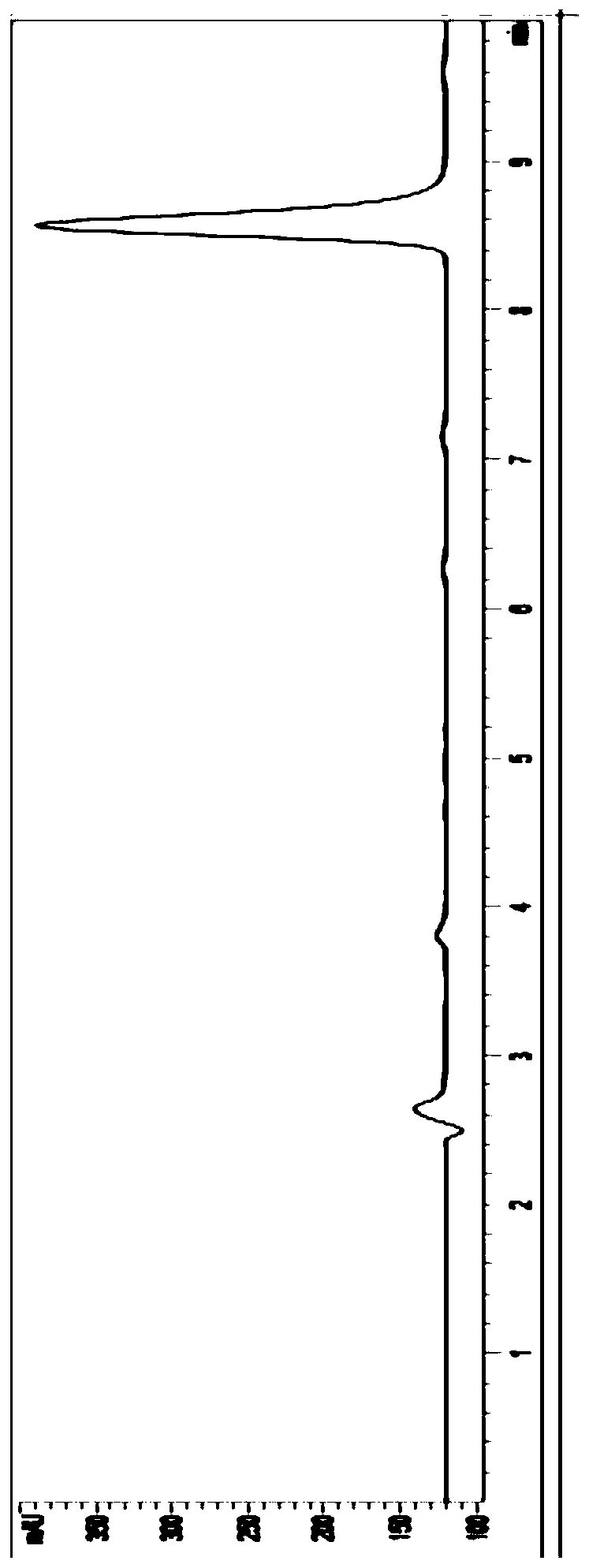 Preparation method of iridoid compounds, iridoid compounds and application