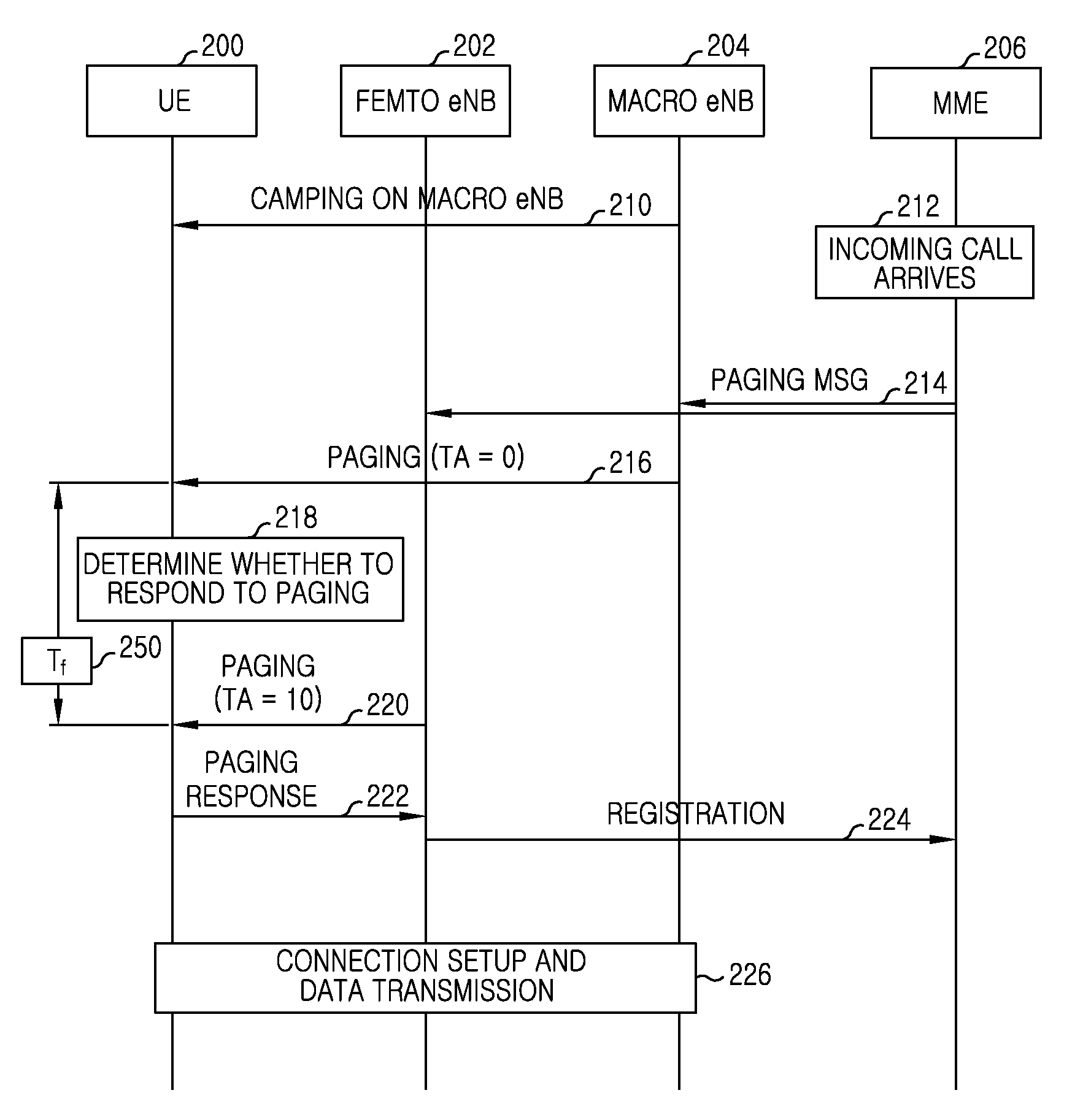 Paging method and apparatus thereof in broadband wireless communication system