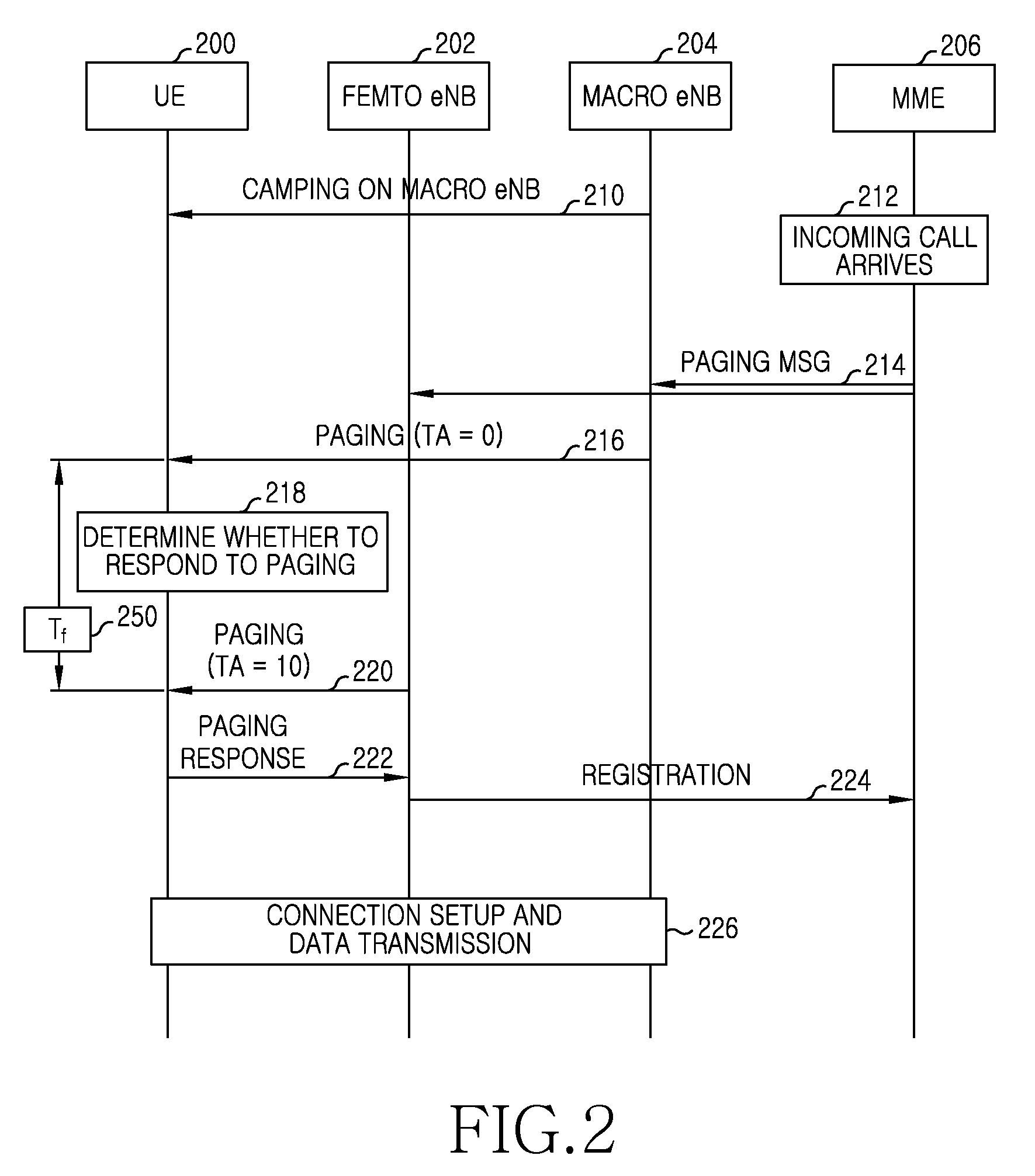 Paging method and apparatus thereof in broadband wireless communication system