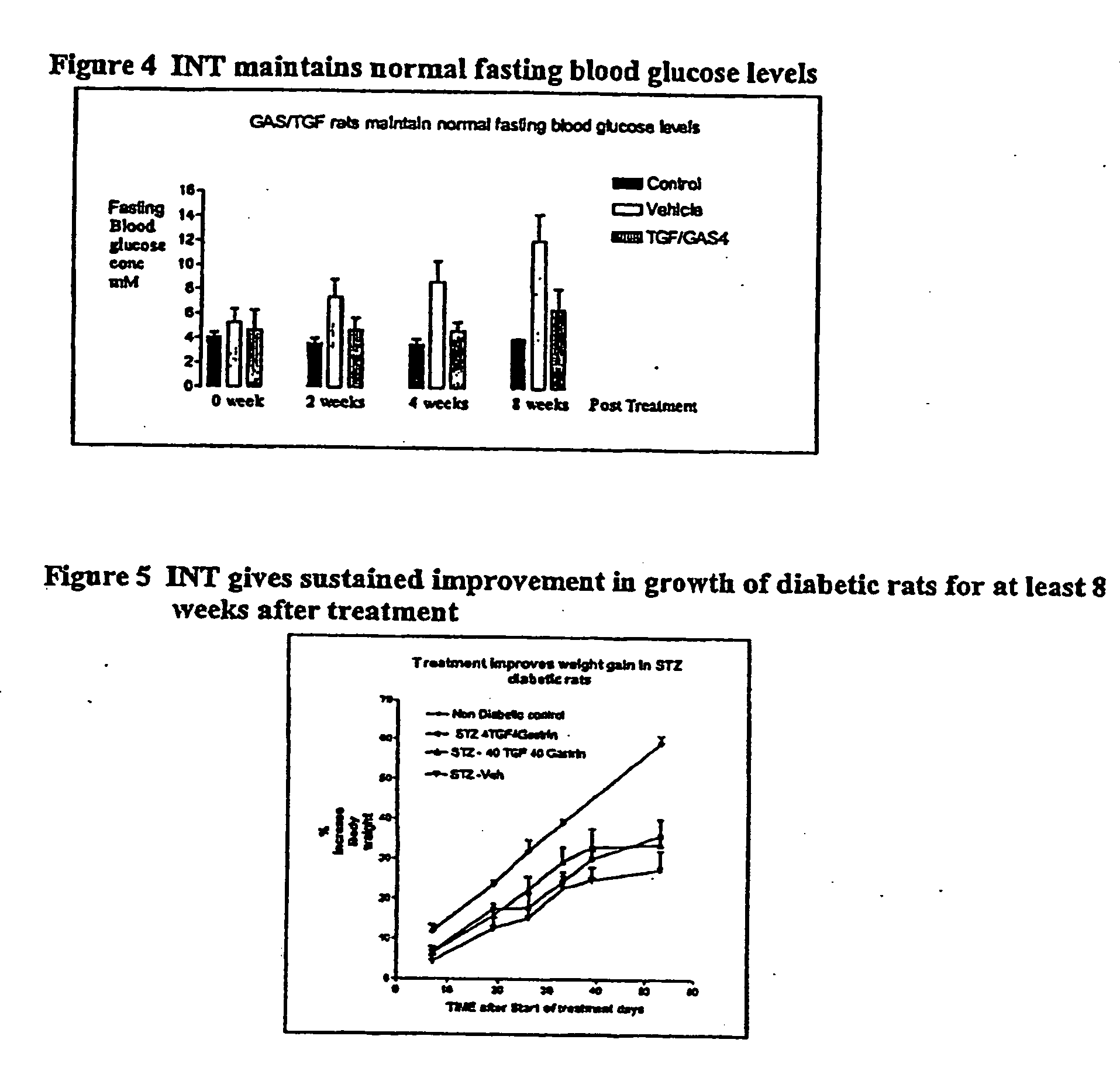 Prolonged efficacy of islet neogenesis therapy methods with a gastrin/CCK receptor ligand and an EGF receptor ligand composition in subjects with preexisting diabetes