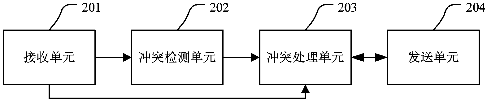 Nickname conflict processing method and device in TRILL network