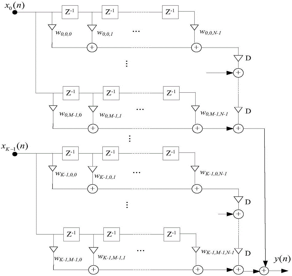 Fast SRP sound source positioning method