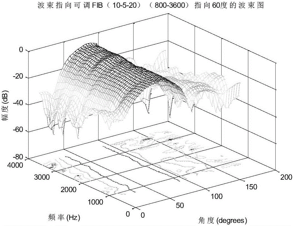 Fast SRP sound source positioning method