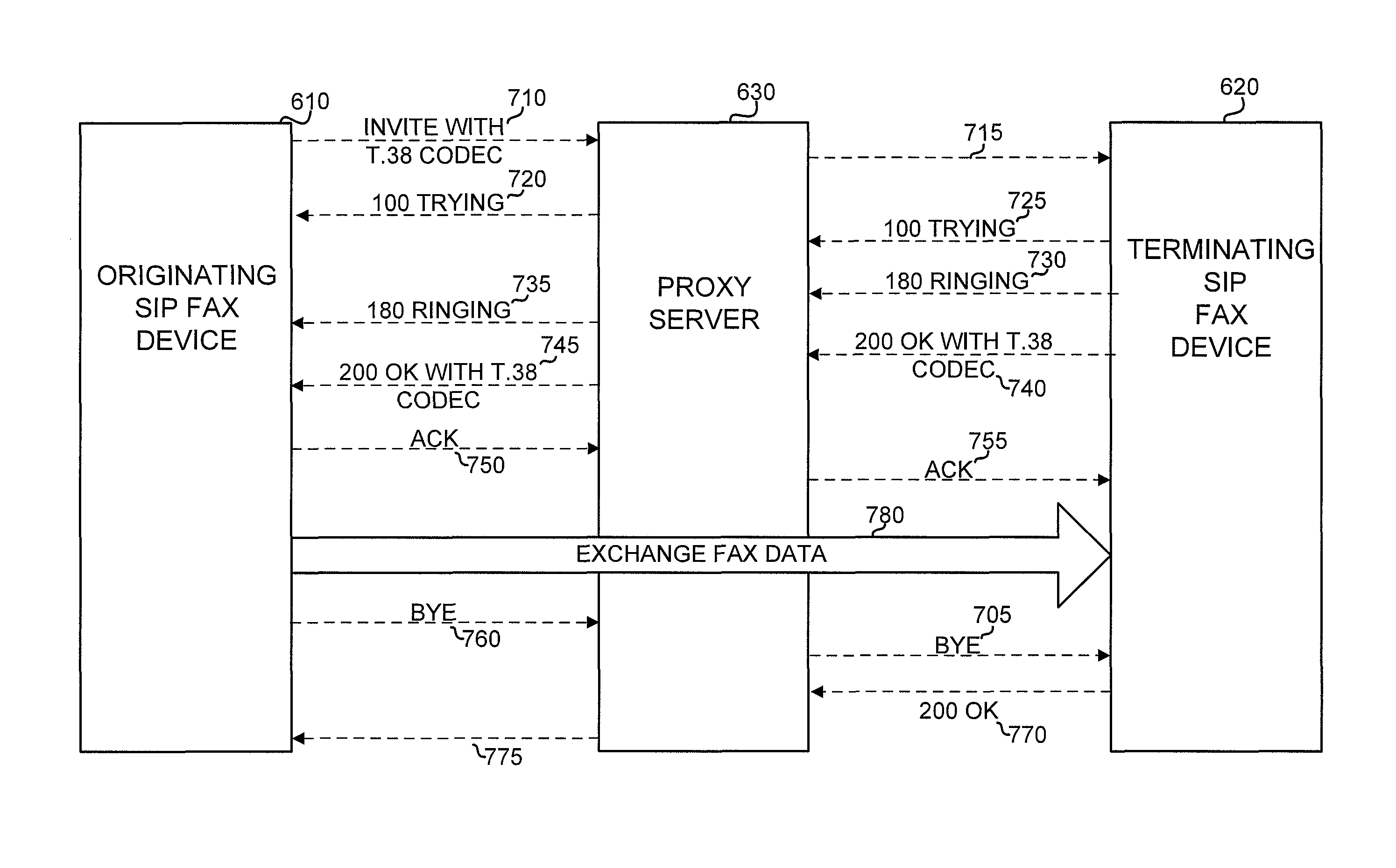 Facsimile device for directly communicating over IP networks