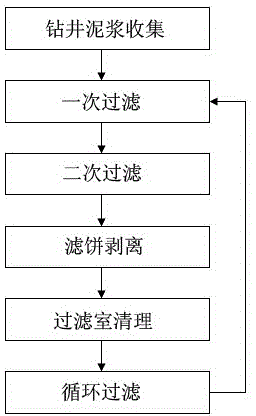 Technical method adopting ultrasonic wave ceramic filter separating device for filtering drilling mud