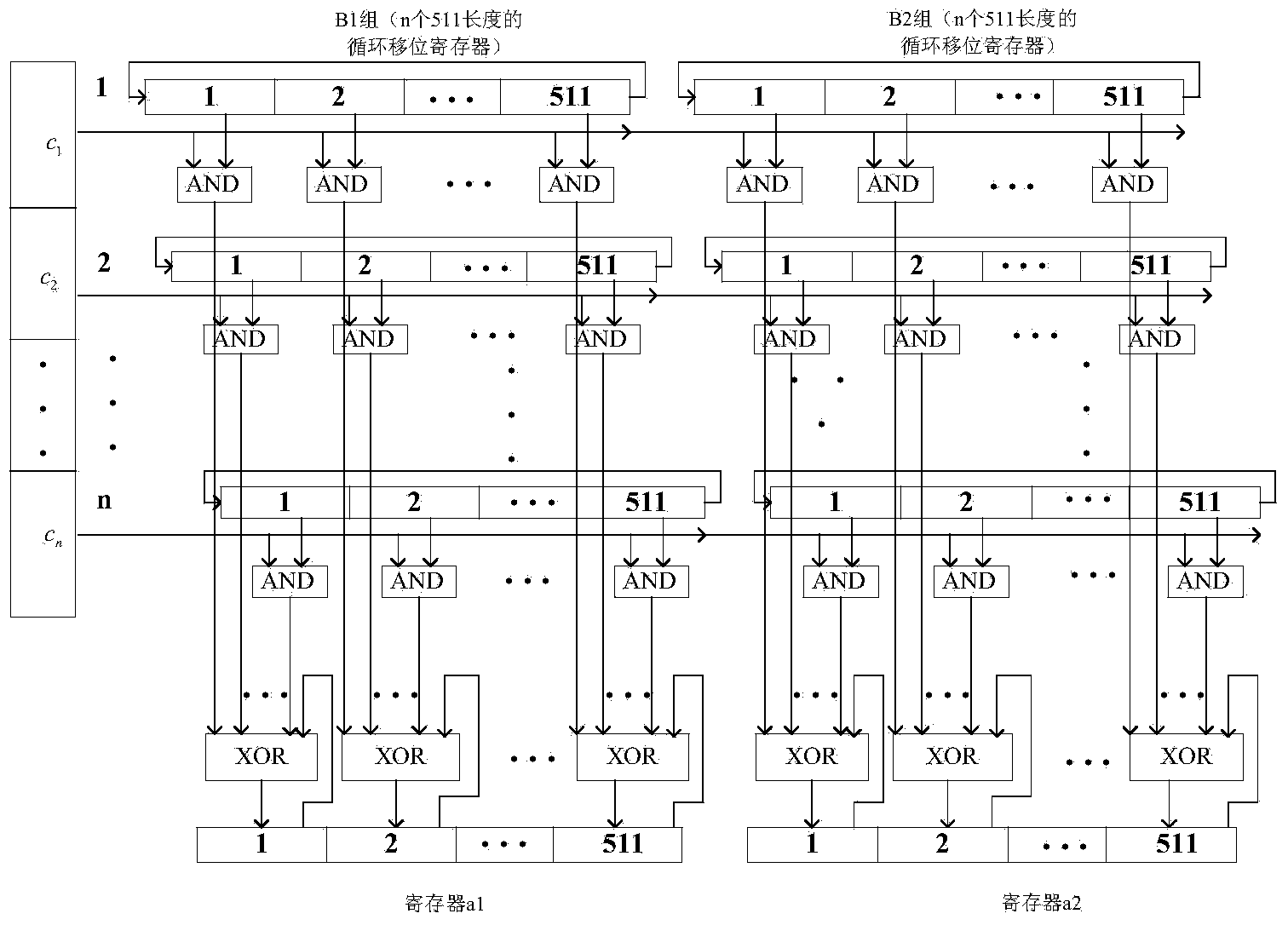 LDPC encoding method based on bit stuffing