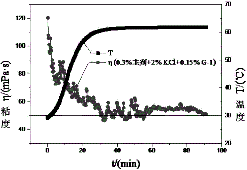 High-concentration water-in-oil emulsion-state associating polymer fracturing fluid and preparation method thereof