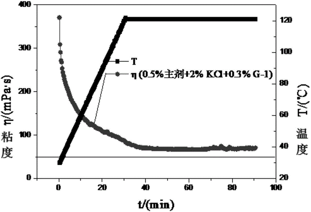 High-concentration water-in-oil emulsion-state associating polymer fracturing fluid and preparation method thereof