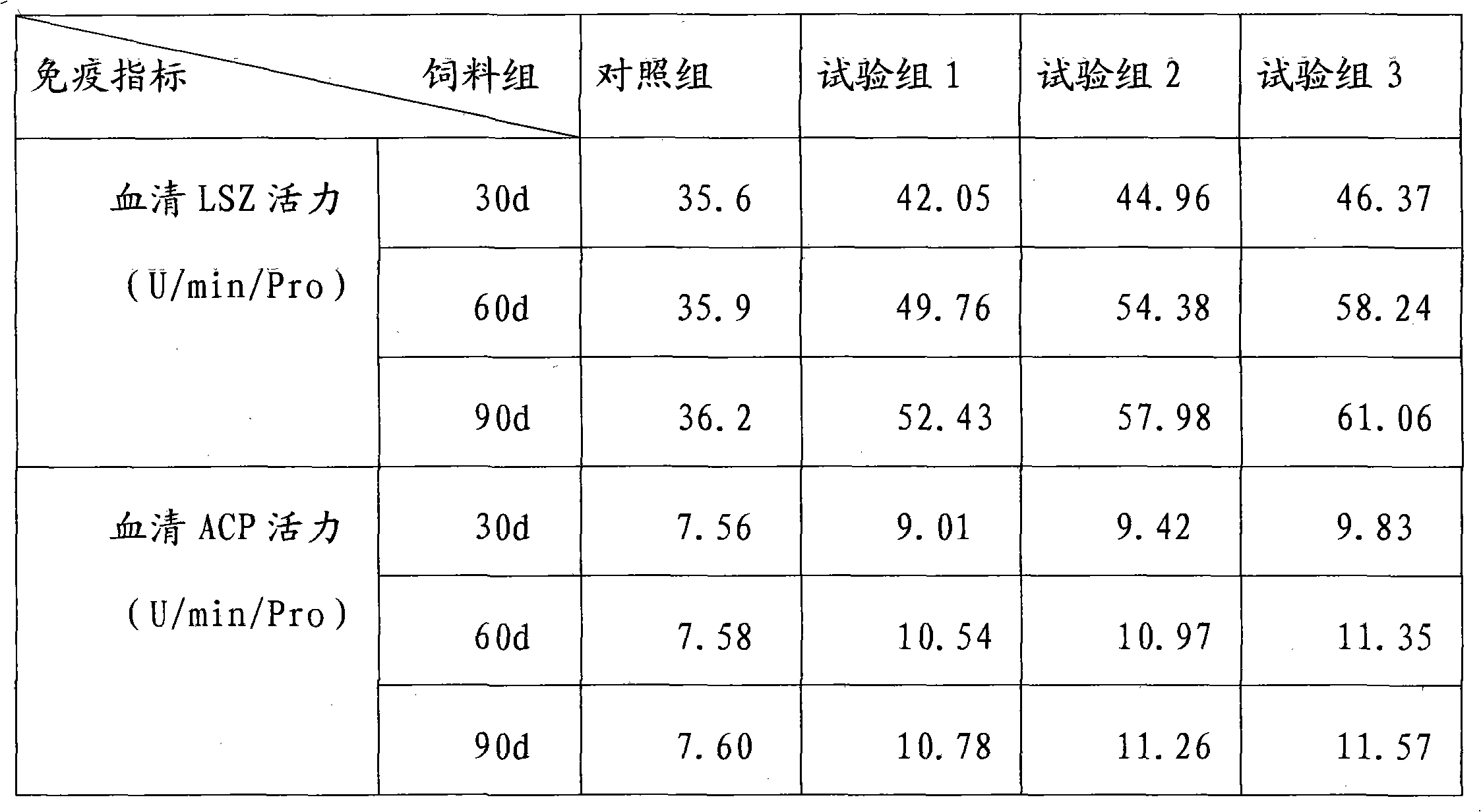 Compound immunopotentiator for left-eye and right-eye flounders and preparation method thereof