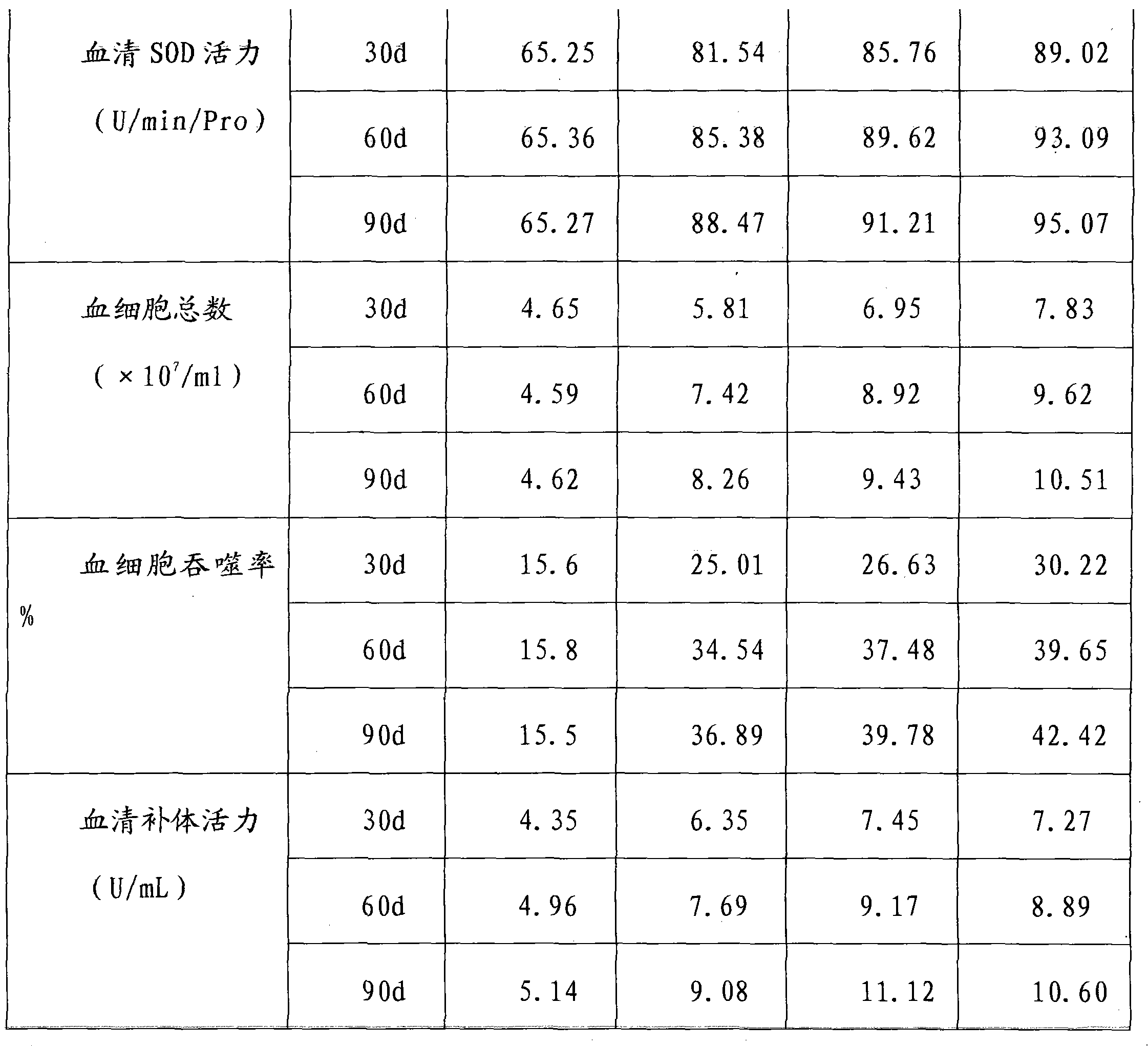 Compound immunopotentiator for left-eye and right-eye flounders and preparation method thereof