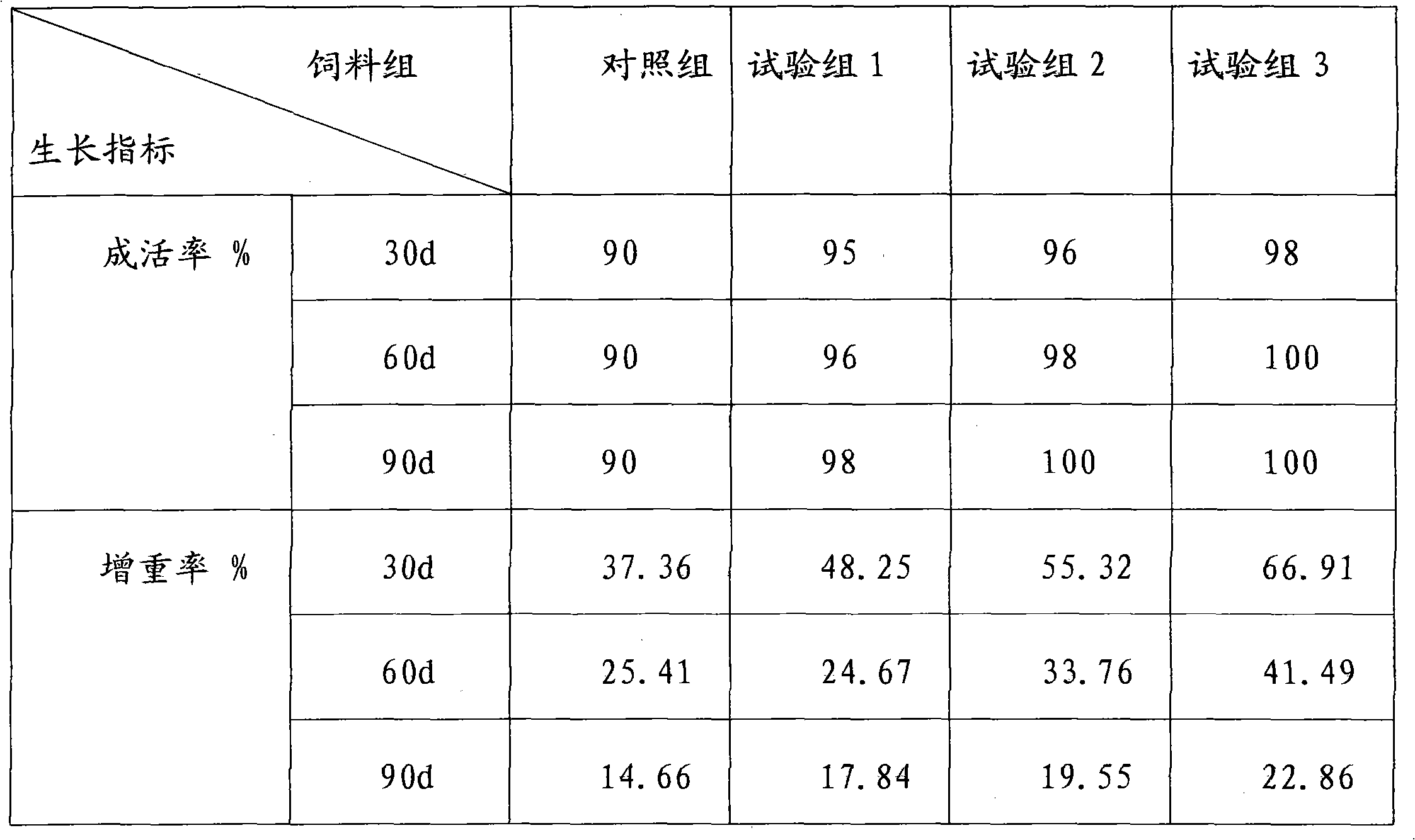 Compound immunopotentiator for left-eye and right-eye flounders and preparation method thereof