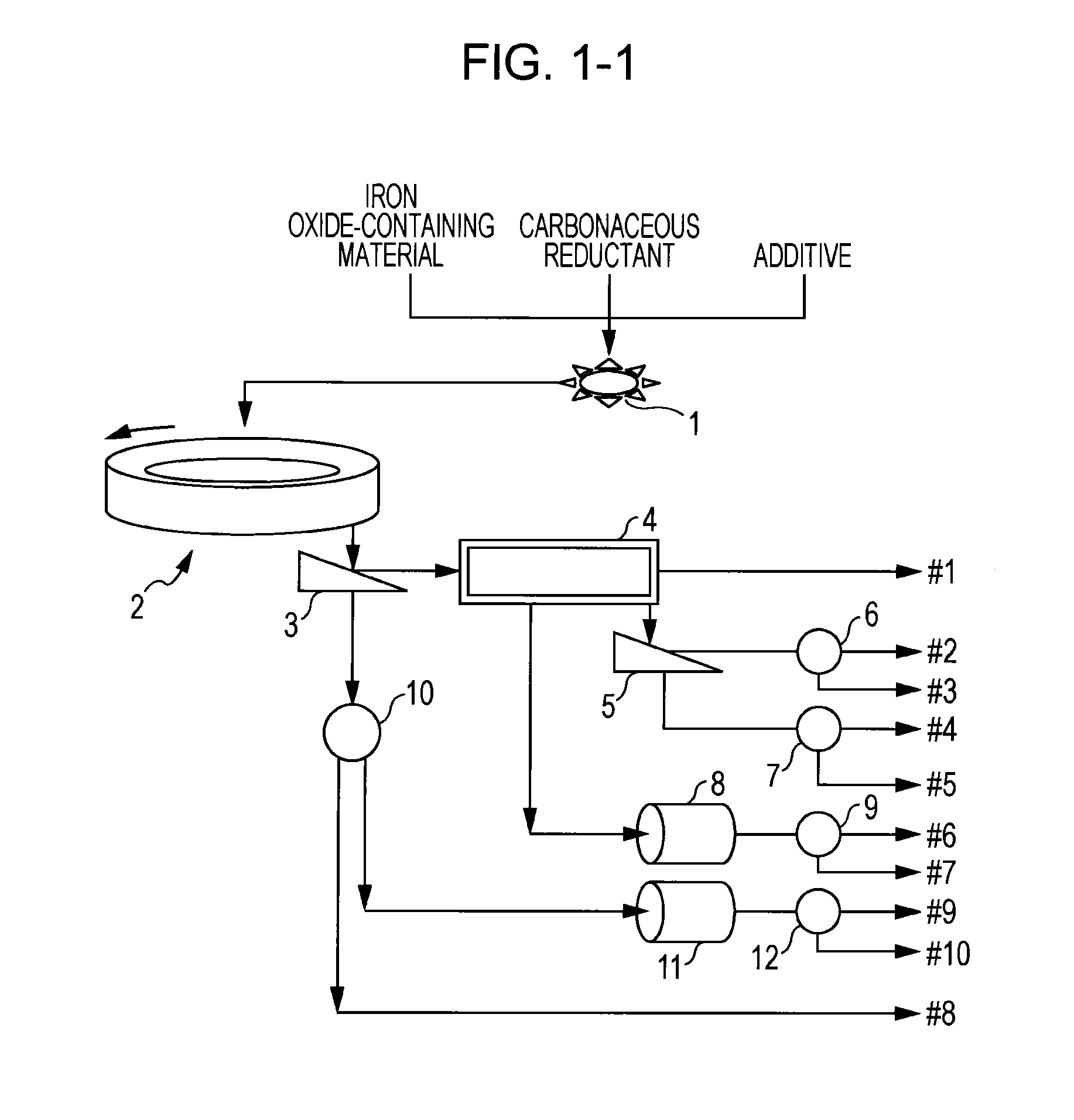 Method for producing metallic iron