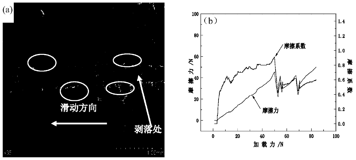 Copper alloy surface Ni-P-nanometer TiO2 composite plating liquid preparation and plating process