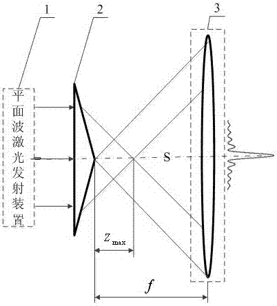 A method and device for synthesizing non-diffraction beams in the shadow area of ​​conical lens