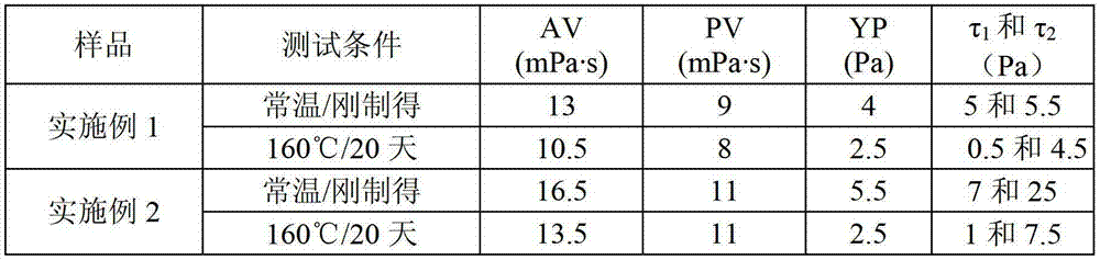 High density ultramicro formation testing working solution and preparation method thereof