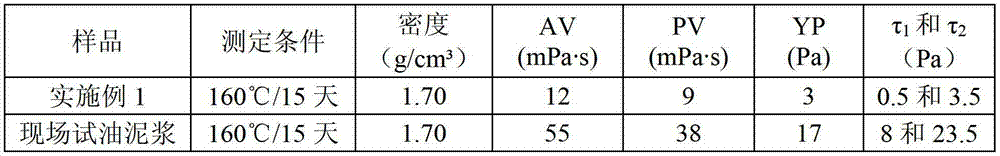 High density ultramicro formation testing working solution and preparation method thereof