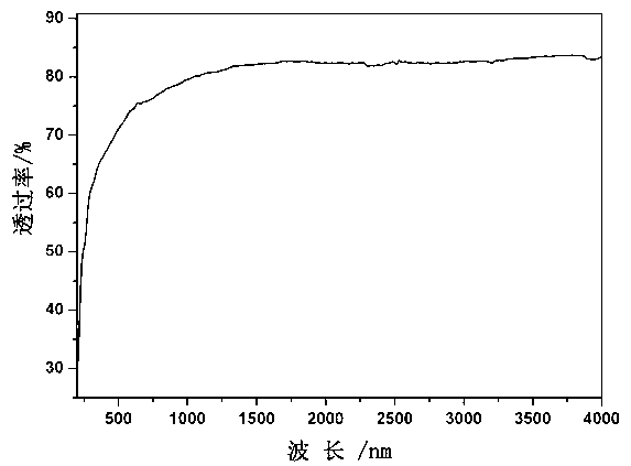 Star sapphire wafer and preparation method thereof