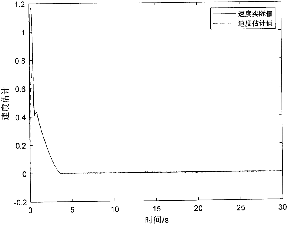 Fault-tolerant control method for fast terminal sliding mode of nonlinear system under actuator fault