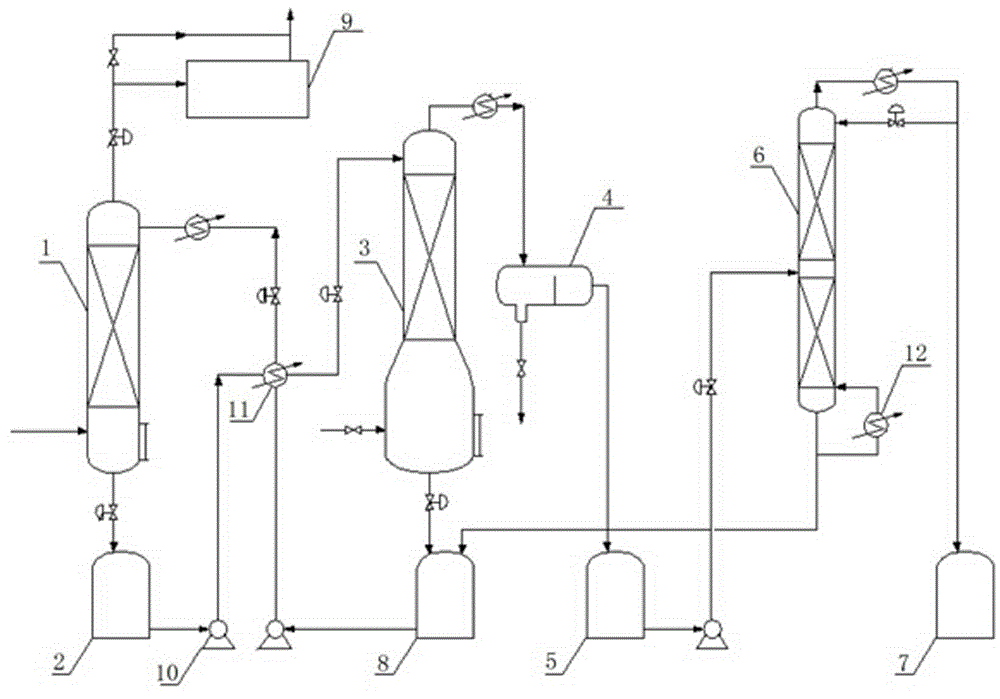 Method for recycling hydrogen peroxide oxidized tail gas