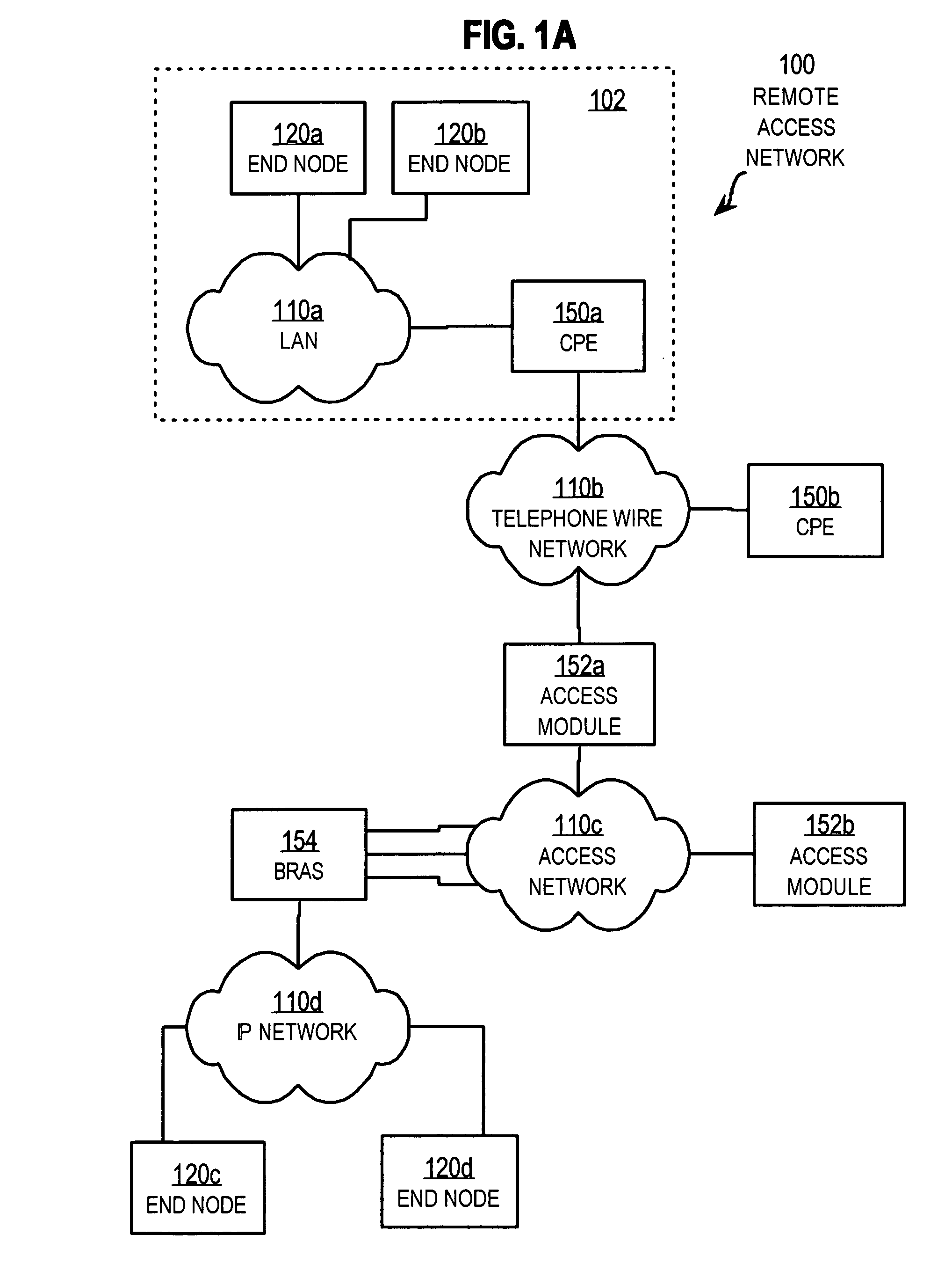 Techniques for migrating a point to point protocol to a protocol for an access network