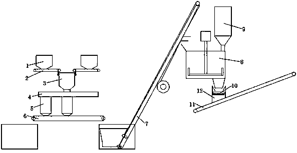 Concrete prefabricate mixing device