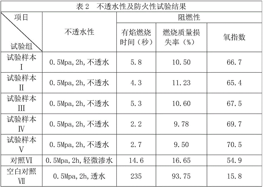 Preparation method and application method of fire proofing, water proofing and insect preventing material for historical ancient building