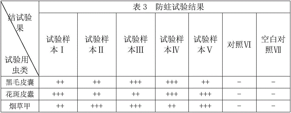 Preparation method and application method of fire proofing, water proofing and insect preventing material for historical ancient building