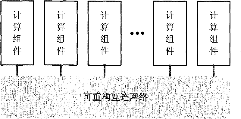 Method capable of reconstructing interconnection network based on FPGA (Field Programmable Gate Array) technology