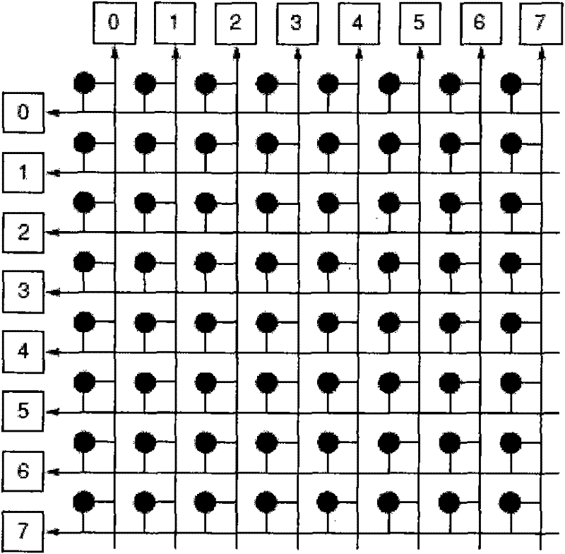 Method capable of reconstructing interconnection network based on FPGA (Field Programmable Gate Array) technology