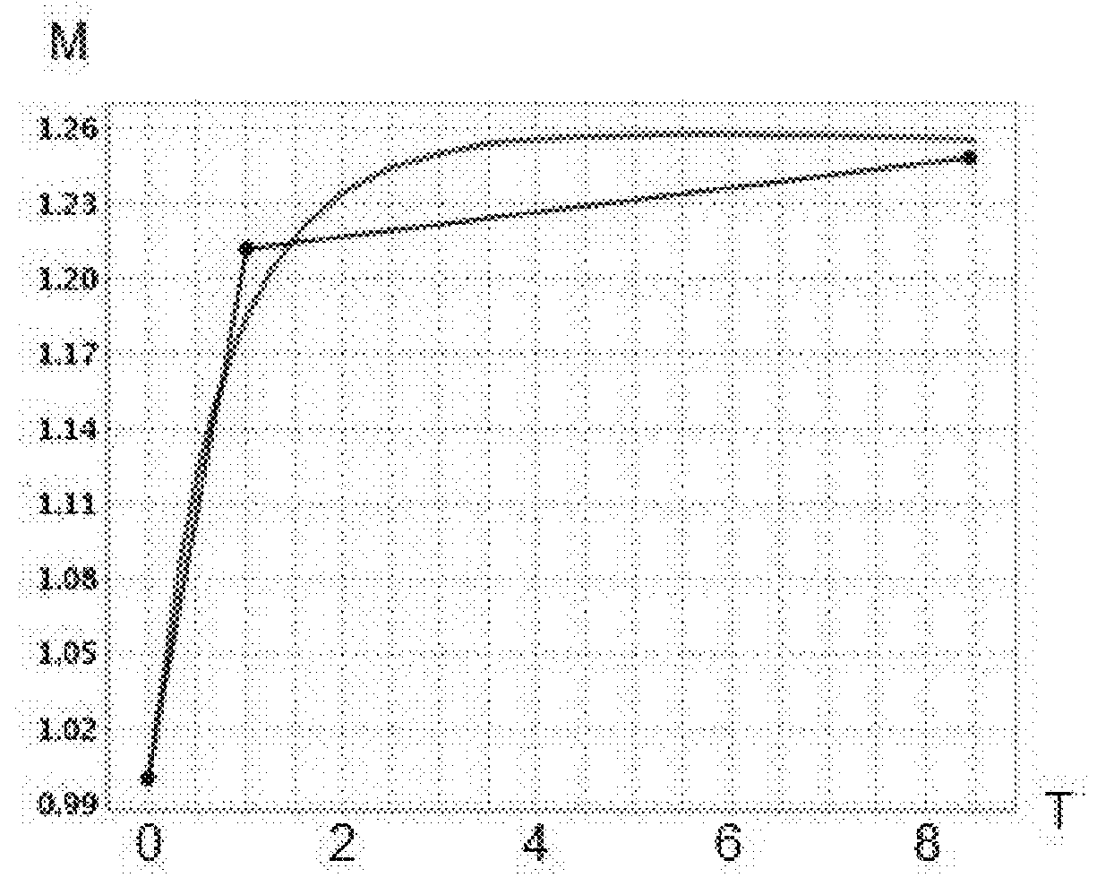 Method for operating a plant of hydrocarbons containing organo-sulfur compounds by means of a thermo-cinetic model and a compositional tank simulation