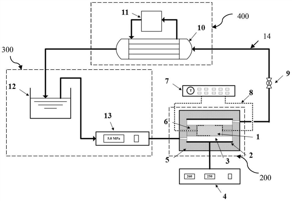 Rock thermophysical property transient test system and method under high temperature and high pressure