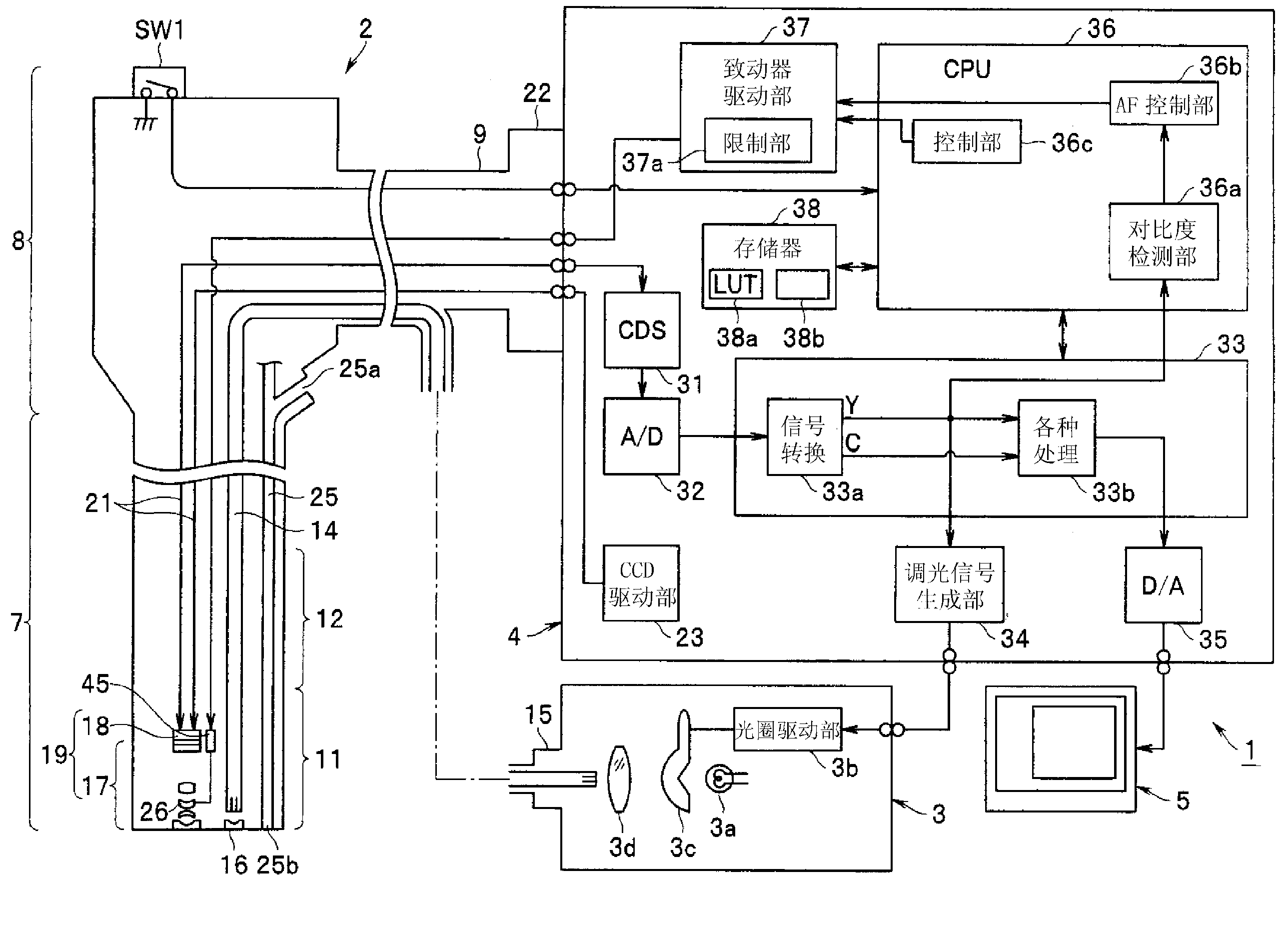 Endoscope device