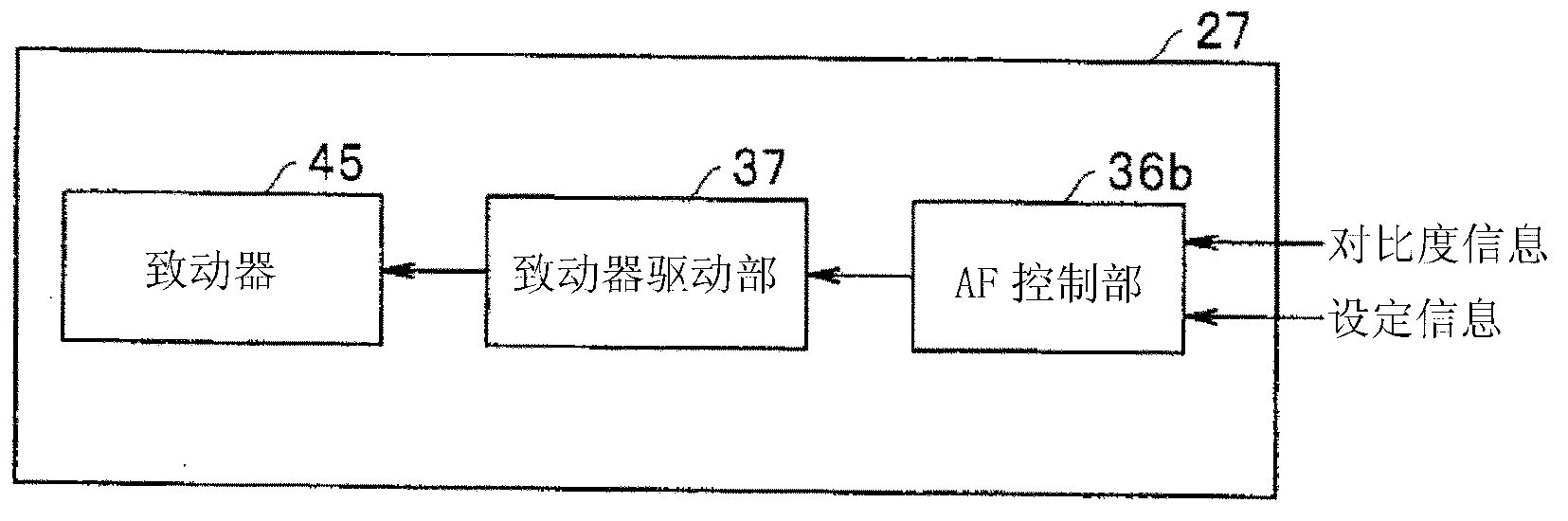 Endoscope device