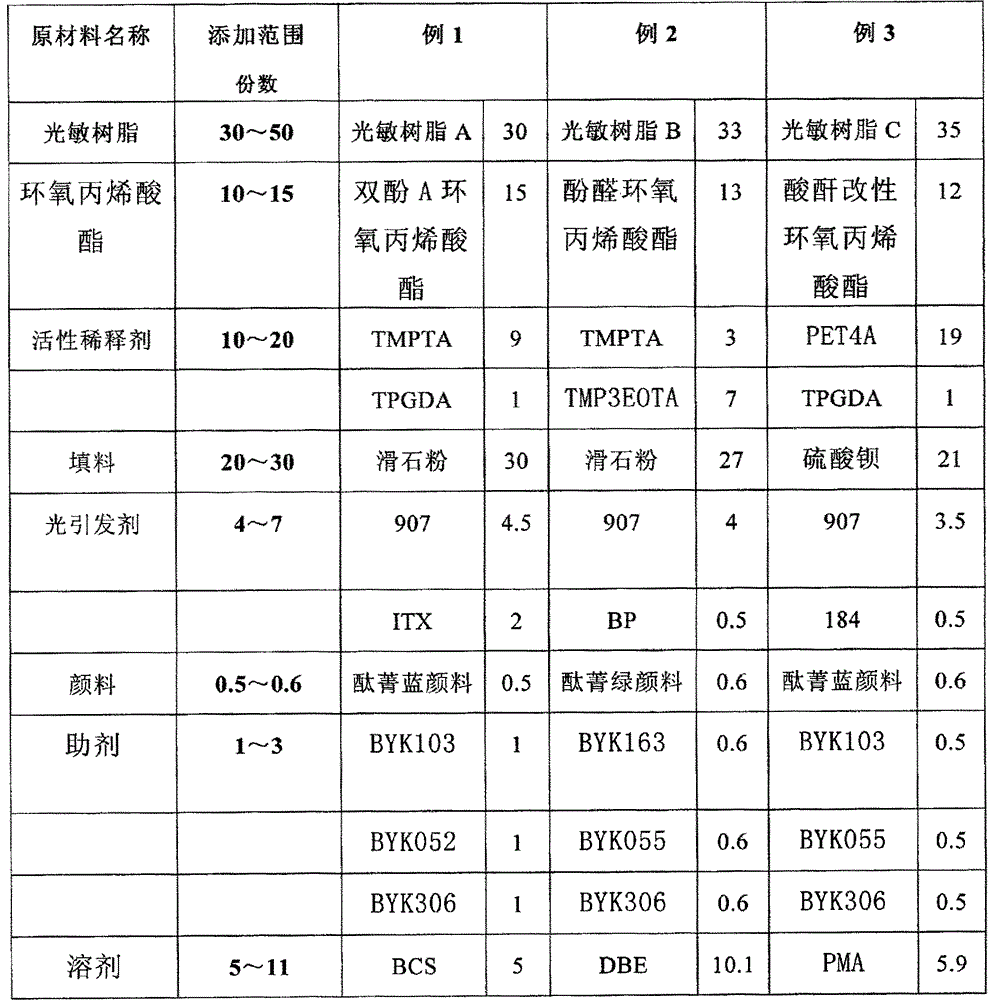 Liquid photosensitive imaging alkali development anti-anodizing ink and preparation method thereof