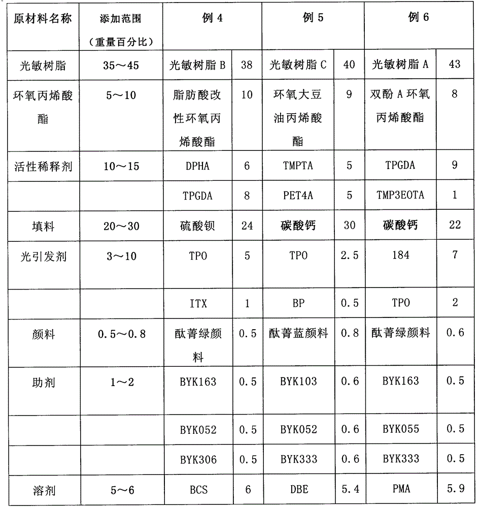 Liquid photosensitive imaging alkali development anti-anodizing ink and preparation method thereof