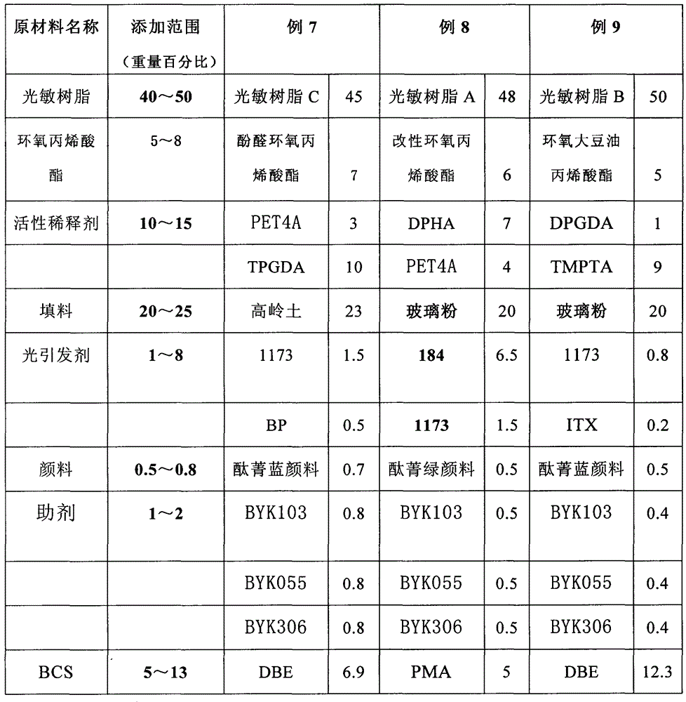 Liquid photosensitive imaging alkali development anti-anodizing ink and preparation method thereof