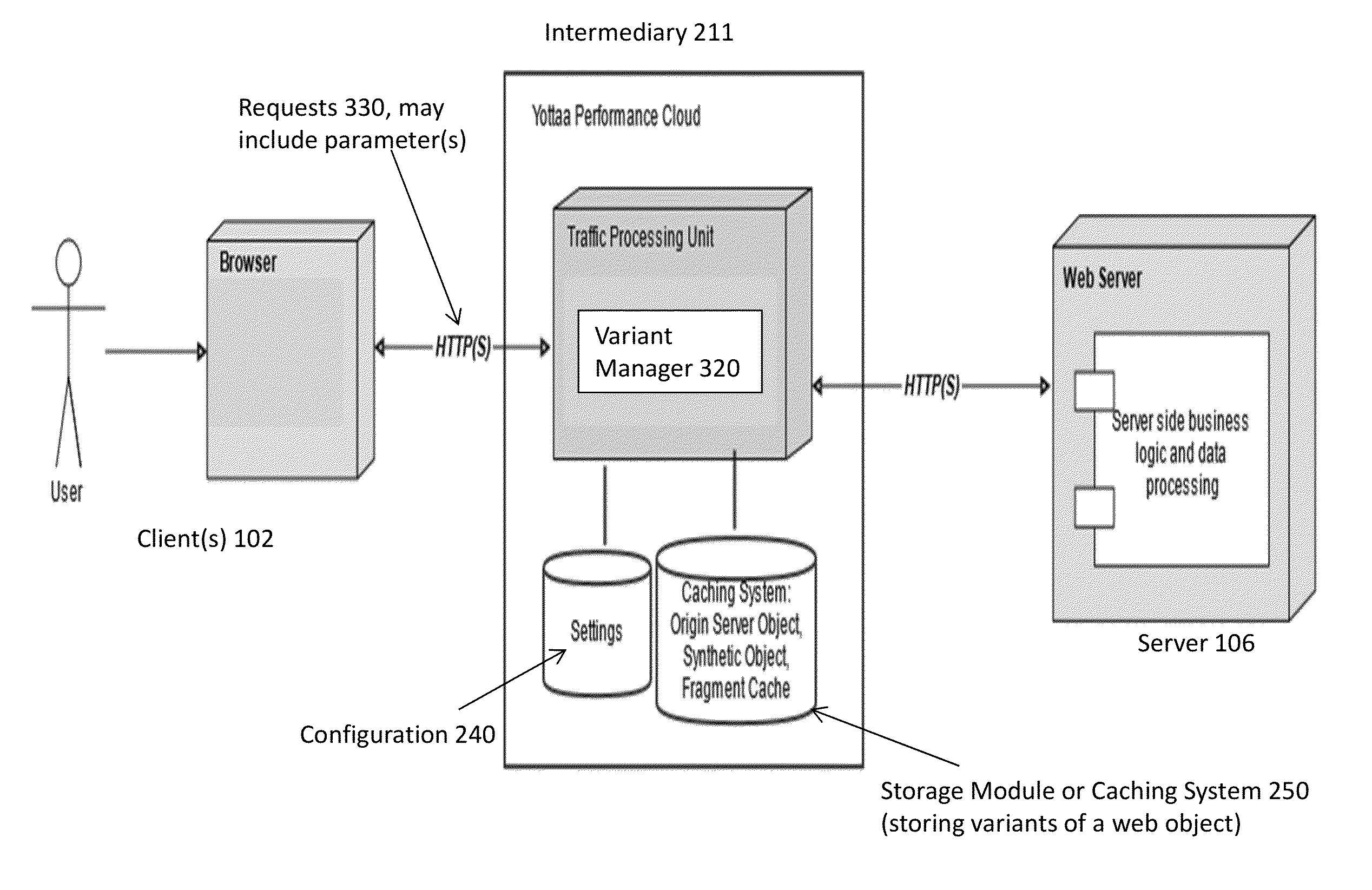 System and method for managing multiple variants of an HTTP object