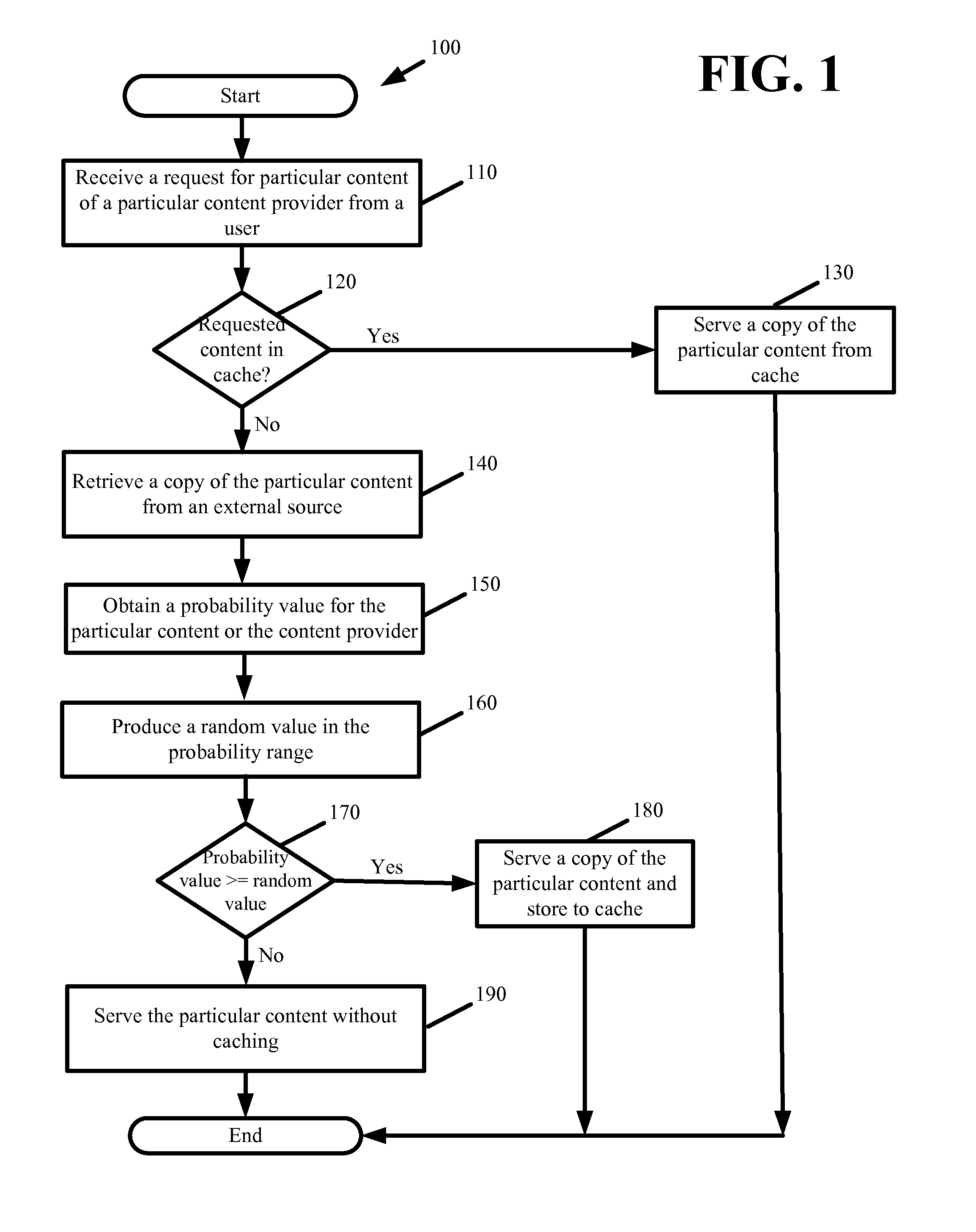 Probability based caching and eviction