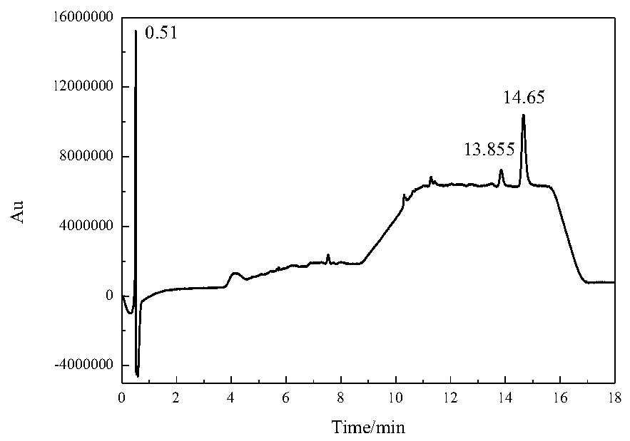 A method for identification of yellow rice wine residues in ancient wine-bodied porous ceramic materials