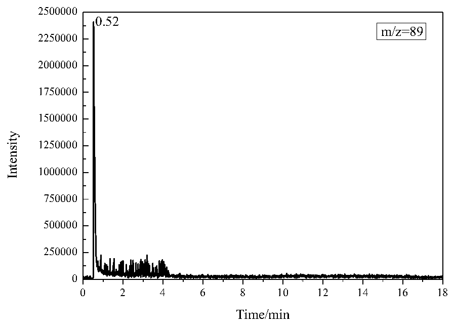 A method for identification of yellow rice wine residues in ancient wine-bodied porous ceramic materials