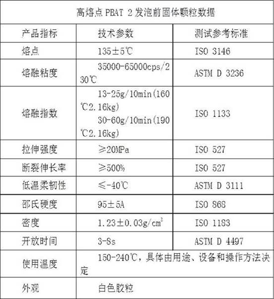 Preparation method and application of high-melting-point PBAT foam