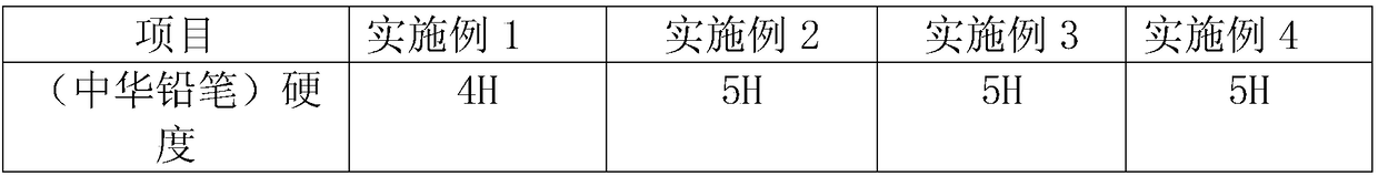 Multifunctional coating used for wooden ware