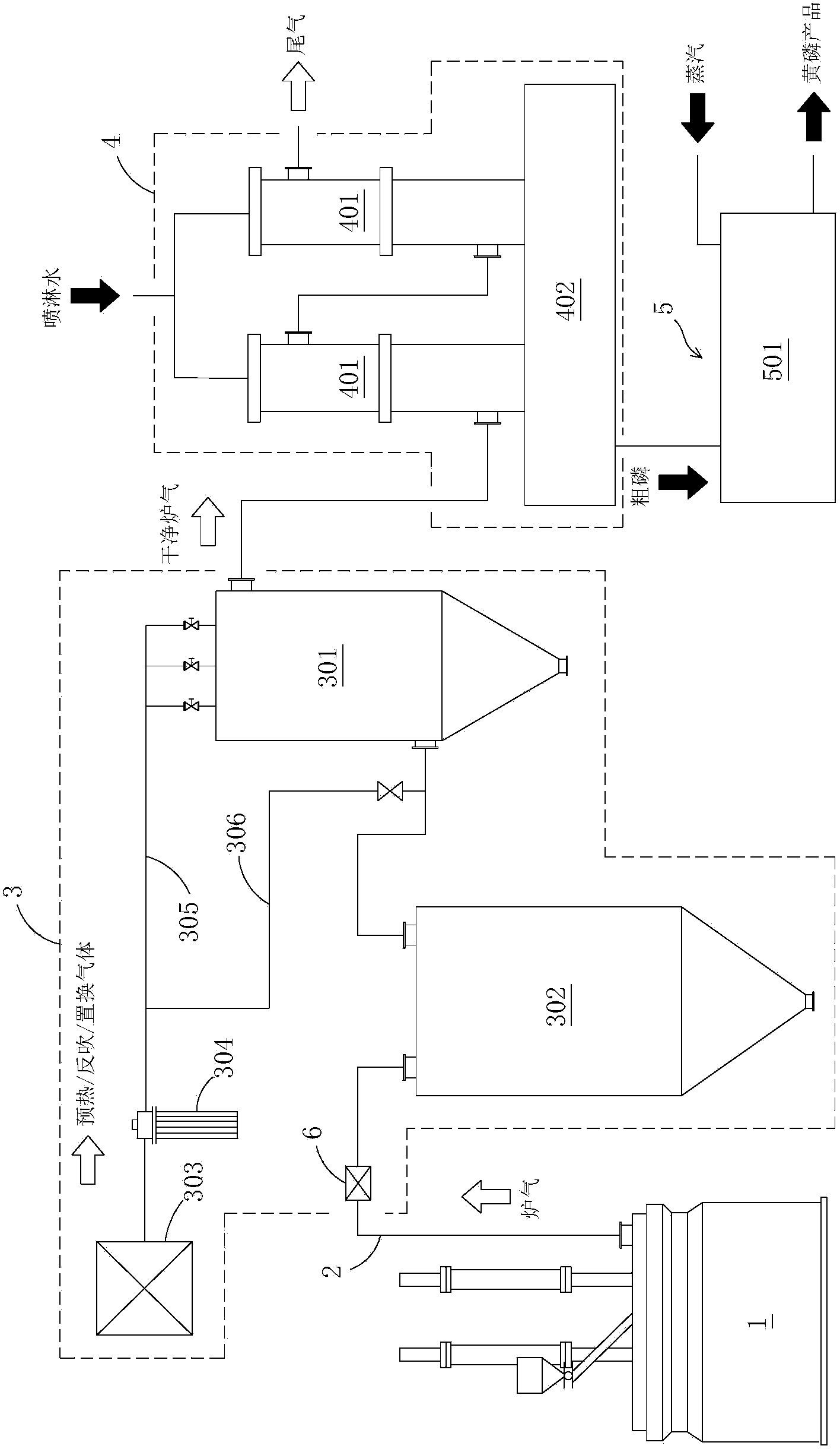 Yellow phosphorus production method and equipment