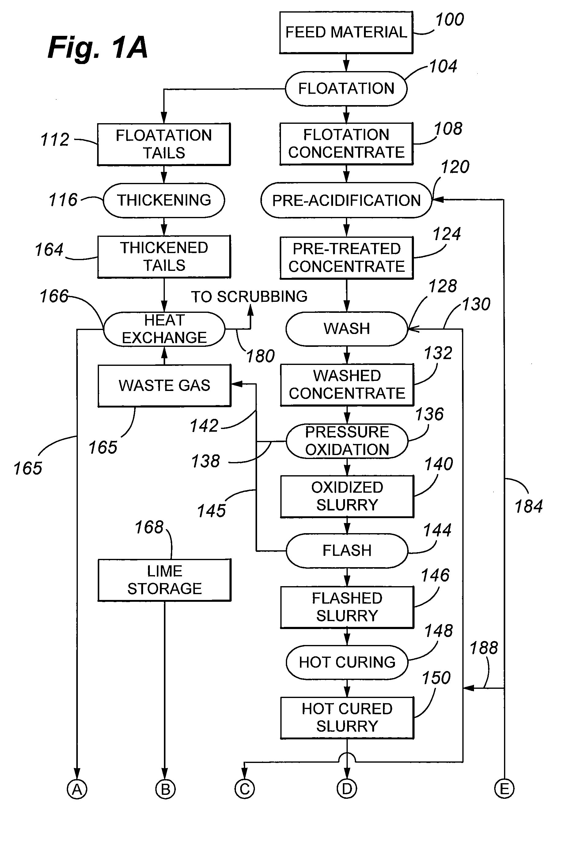 Process for controlling acid in sulfide pressure oxidation processes