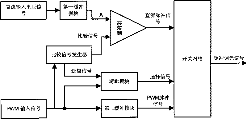 Impulse light-regulation circuit and impulse light-regulation method