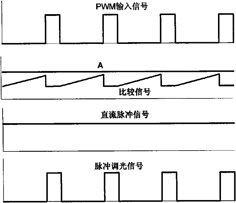 Impulse light-regulation circuit and impulse light-regulation method